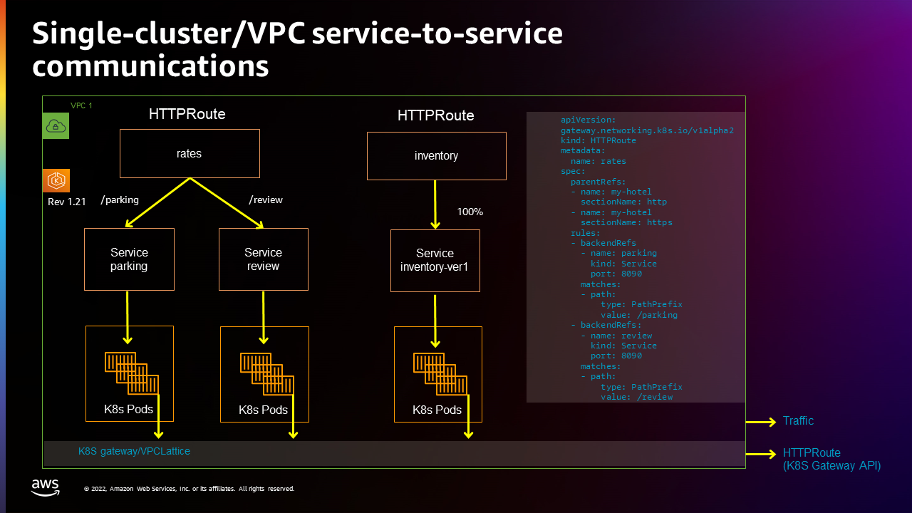 Single cluster/VPC service-to-service communications